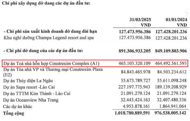 CTX Holdings bán toàn bộ dự án Constrexim Complex- Ảnh 1. CTX Holdings bán toàn bộ dự án Constrexim Complex- Ảnh 1.