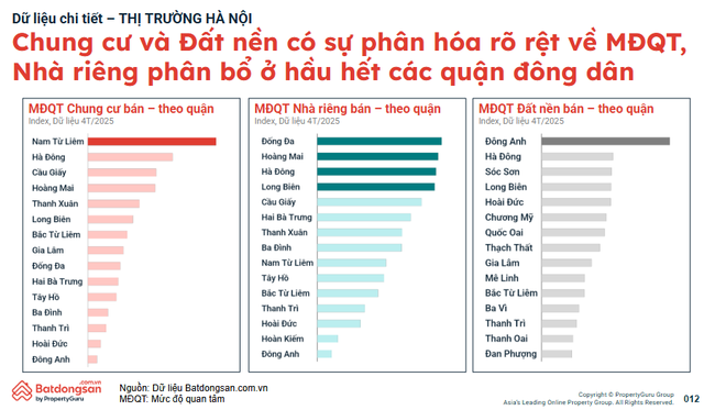 Nhà đầu tư quan tâm mạnh đến đất nền Đông Anh, giao dịch diễn biến "lạ"?- Ảnh 1. Nhà đầu tư quan tâm mạnh đến đất nền Đông Anh, giao dịch diễn biến "lạ"?- Ảnh 1.