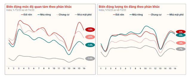 Thị trường bất động sản có diễn biến bất ngờ - Ảnh 1. Thị trường bất động sản có diễn biến bất ngờ - Ảnh 1.