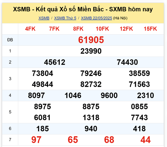 Kết quả XSMB hôm nay ngày 22/5/2025- Ảnh 2. Kết quả XSMB hôm nay ngày 22/5/2025- Ảnh 2.