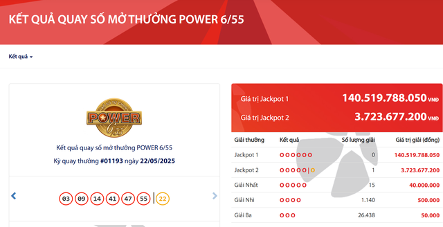 Kết quả xổ số Vietlott ngày 22/5/2025: Tìm thấy chủ nhân giải Jackpot 2 hơn 3,7 tỷ đồng- Ảnh 2. Kết quả xổ số Vietlott ngày 22/5/2025: Tìm thấy chủ nhân giải Jackpot 2 hơn 3,7 tỷ đồng- Ảnh 2.