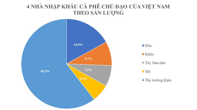 Hàng chục nghìn tấn hạt vàng' của Việt Nam đổ bộ Mỹ với giá cực đắt, thuế nhập khẩu 10%- Ảnh 1.
