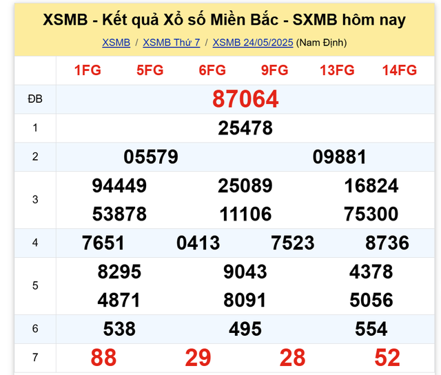 Kết quả XSMB hôm nay ngày 24/5/2025- Ảnh 2.