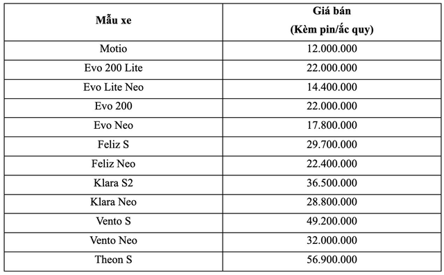 VinFast bất ngờ điều chỉnh chính sách mua lại pin xe máy điện: Giảm kịch trần tới 86% theo tuổi pin thực tế- Ảnh 2. VinFast bất ngờ điều chỉnh chính sách mua lại pin xe máy điện: Giảm kịch trần tới 86% theo tuổi pin thực tế- Ảnh 2.