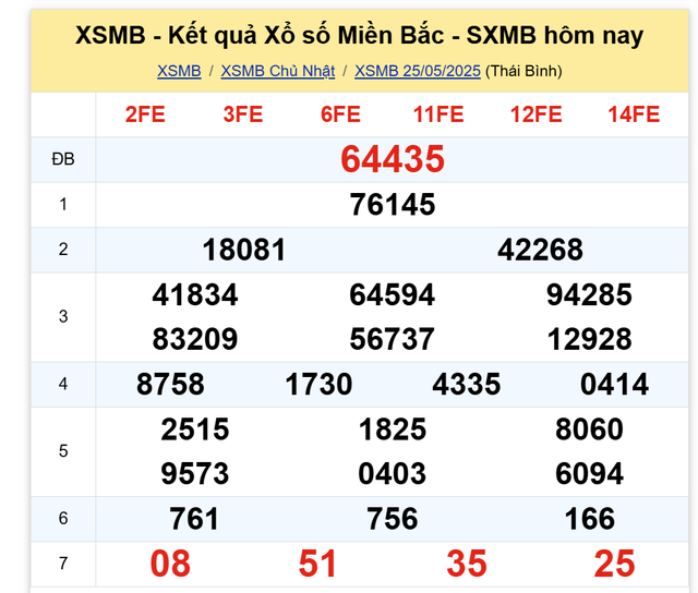Kết quả XSMB hôm nay ngày 25/5/2025- Ảnh 2.