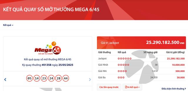 Kết quả xổ số Vietlott ngày 25/5/2025- Ảnh 2. Kết quả xổ số Vietlott ngày 25/5/2025- Ảnh 2.
