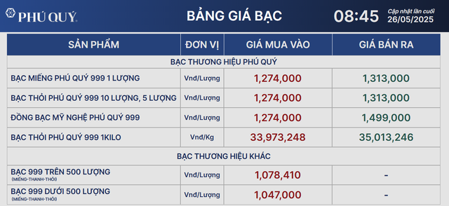 Giá bạc hôm nay 26/5: ổn định sau 1 tuần tăng mạnh- Ảnh 1. Giá bạc hôm nay 26/5: ổn định sau 1 tuần tăng mạnh- Ảnh 1.