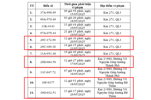 925 chủ xe máy, ô tô Hà Nội có biển số sau phải nộp phạt nguội theo Nghị định 168- Ảnh 2. 925 chủ xe máy, ô tô Hà Nội có biển số sau phải nộp phạt nguội theo Nghị định 168- Ảnh 2.