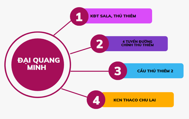 Ông Trần Bá Dương từng nhận "trách nhiệm, lỗi của mình" khi Thaco mới làm một phần các dự án kết nối giao thông khu Thủ Thiêm...đặt kế hoạch khởi công 32 dự án trong năm 2025- Ảnh 6. Ông Trần Bá Dương từng nhận "trách nhiệm, lỗi của mình" khi Thaco mới làm một phần các dự án kết nối giao thông khu Thủ Thiêm...đặt kế hoạch khởi công 32 dự án trong năm 2025- Ảnh 6.