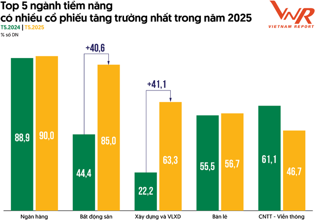 Bảng xếp hạng công ty đại chúng: Vietcombank bất ngờ mất vị trí Top 1 vào tay FPT, có tới 7 nhà băng trong top 10- Ảnh 2. Bảng xếp hạng công ty đại chúng: Vietcombank bất ngờ mất vị trí Top 1 vào tay FPT, có tới 7 nhà băng trong top 10- Ảnh 2.