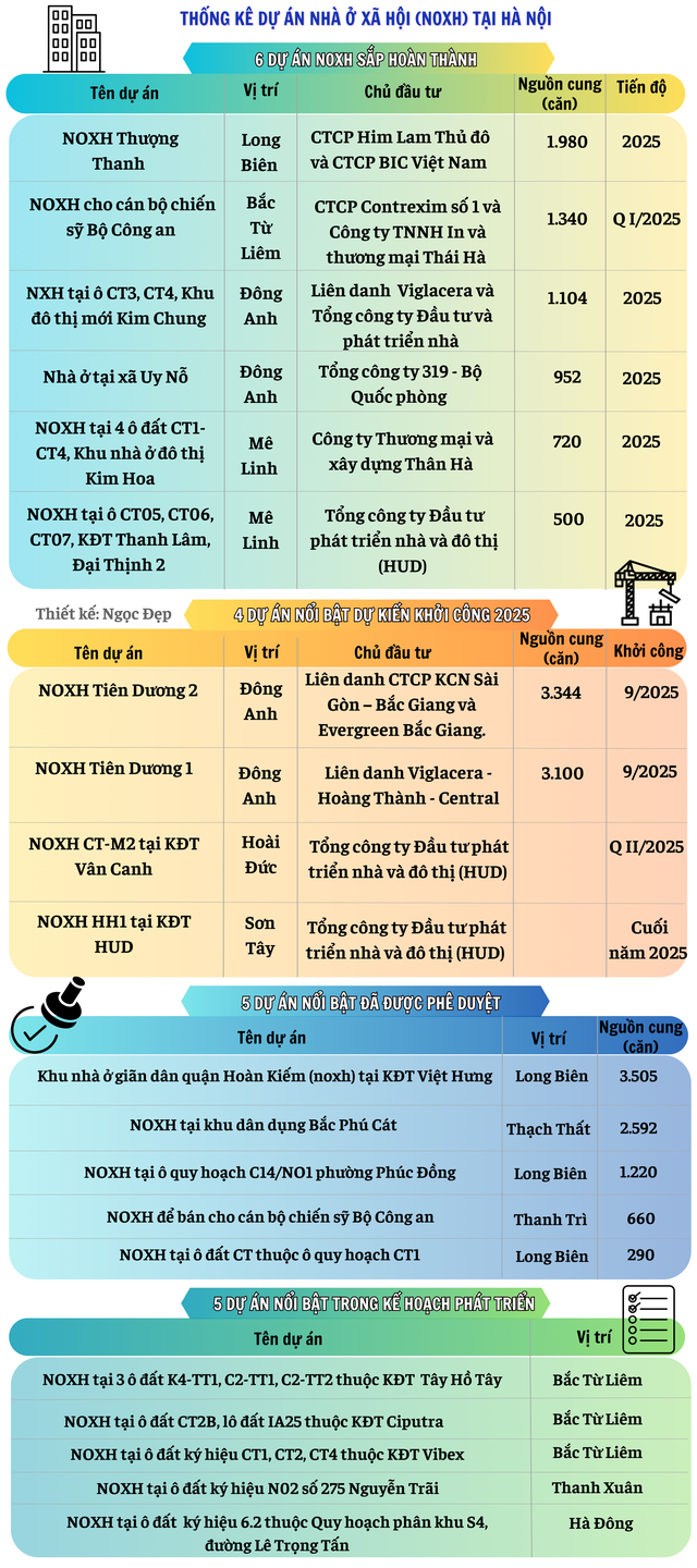 Điểm tên 20 dự án nhà ở giá rẻ từ 18 triệu đồng/m2 tại Thủ đô, có dự án nằm ngay trong “khu nhà giàu" Ciputra, khu đô thị Tây Hồ Tây…thậm chí cạnh khu biệt thự triệu đô Vinhomes Riverside
- Ảnh 1. Điểm tên 20 dự án nhà ở giá rẻ từ 18 triệu đồng/m2 tại Thủ đô, có dự án nằm ngay trong “khu nhà giàu" Ciputra, khu đô thị Tây Hồ Tây…thậm chí cạnh khu biệt thự triệu đô Vinhomes Riverside
- Ảnh 1.