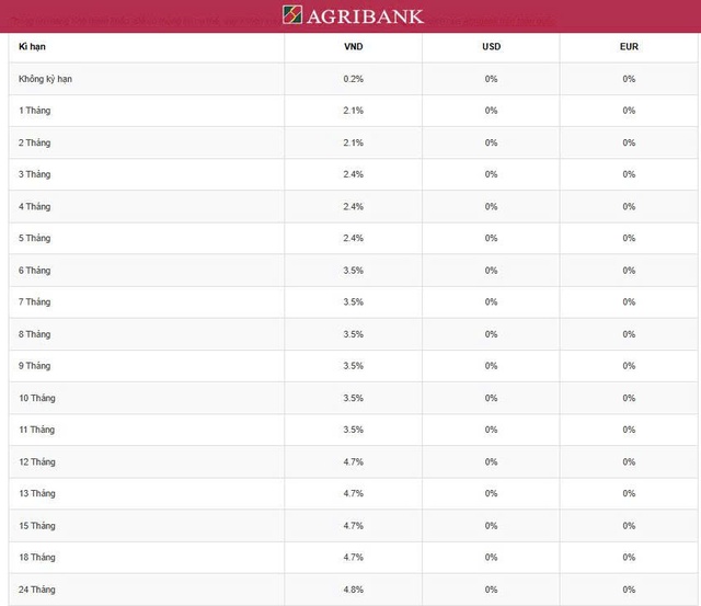 Có 100 triệu, nên gửi tiền ở Agribank kỳ hạn nào?- Ảnh 1.