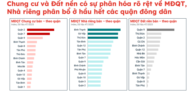 Đất nền quận 9 có diễn biến mới- Ảnh 1. Đất nền quận 9 có diễn biến mới- Ảnh 1.