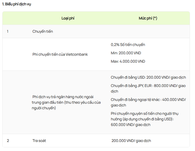 Vietcombank thông báo cập nhật thu phí dịch vụ chuyển tiền online - Ảnh 1.
