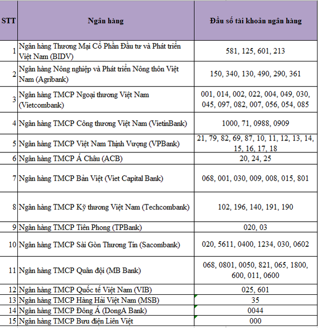 Chỉ vài giây kiểm tra tên ngân hàng từ số tài khoản: Tránh mất tiền vì chuyển khoản nhầm- Ảnh 1. Chỉ vài giây kiểm tra tên ngân hàng từ số tài khoản: Tránh mất tiền vì chuyển khoản nhầm- Ảnh 1.