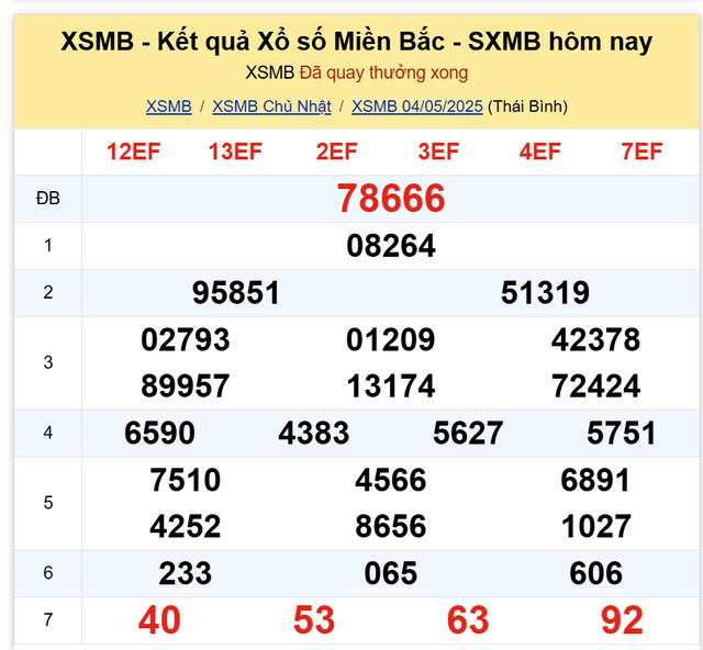 Kết quả XSMB hôm nay ngày 4/5/2025- Ảnh 2. Kết quả XSMB hôm nay ngày 4/5/2025- Ảnh 2.