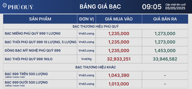 Giá bạc hôm nay 5/5: chưa thể bứt phá dù giá vàng liên tục lập đỉnh- Ảnh 1. Giá bạc hôm nay 5/5: chưa thể bứt phá dù giá vàng liên tục lập đỉnh- Ảnh 1.
