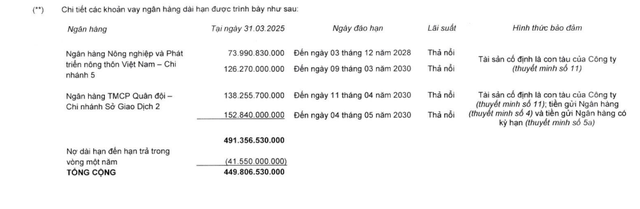 Nhóm Âu Lạc tăng sở hữu lên gần 4% vốn điều lệ ACB- Ảnh 2. Nhóm Âu Lạc tăng sở hữu lên gần 4% vốn điều lệ ACB- Ảnh 2.