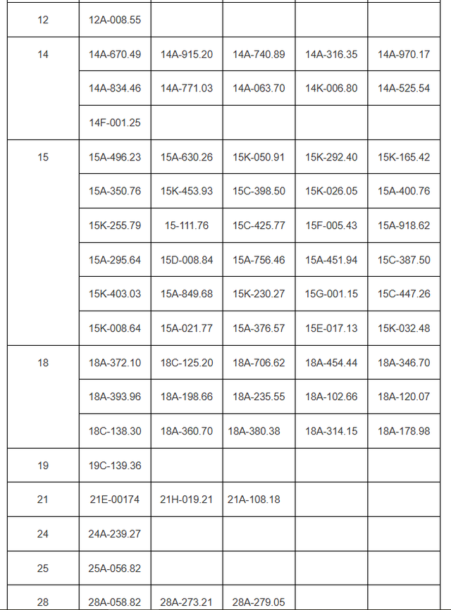 Hơn 200 chủ xe vượt đèn đỏ, chạy quá tốc độ có biển số sau phải nộp phạt 'nguội' theo Nghị định 168- Ảnh 2. Hơn 200 chủ xe vượt đèn đỏ, chạy quá tốc độ có biển số sau phải nộp phạt 'nguội' theo Nghị định 168- Ảnh 2.