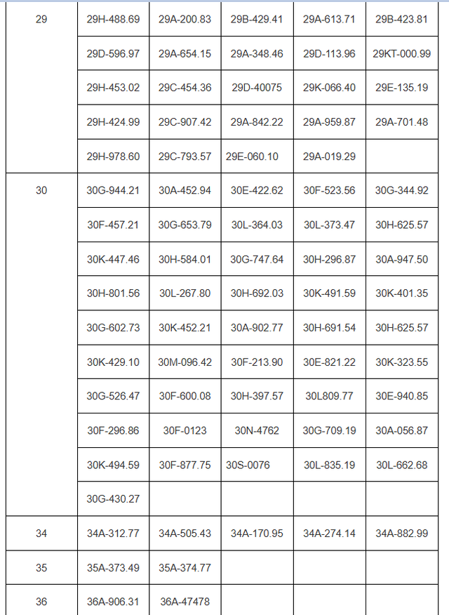 Hơn 200 chủ xe vượt đèn đỏ, chạy quá tốc độ có biển số sau phải nộp phạt 'nguội' theo Nghị định 168- Ảnh 3. Hơn 200 chủ xe vượt đèn đỏ, chạy quá tốc độ có biển số sau phải nộp phạt 'nguội' theo Nghị định 168- Ảnh 3.