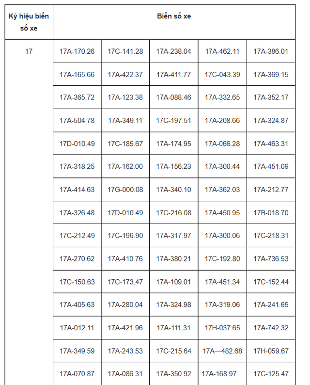 Hơn 200 chủ xe vượt đèn đỏ, chạy quá tốc độ có biển số sau phải nộp phạt 'nguội' theo Nghị định 168- Ảnh 1. Hơn 200 chủ xe vượt đèn đỏ, chạy quá tốc độ có biển số sau phải nộp phạt 'nguội' theo Nghị định 168- Ảnh 1.