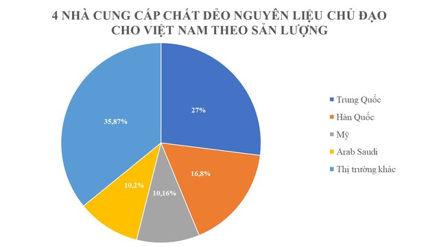 Mỹ tăng cường đưa hàng trăm nghìn tấn hàng quan trọng vào Việt Nam với giá cực rẻ: Thuế nhập khẩu 5%, nước ta tạo ra sản phẩm được nửa thế giới tranh mua- Ảnh 1. Mỹ tăng cường đưa hàng trăm nghìn tấn hàng quan trọng vào Việt Nam với giá cực rẻ: Thuế nhập khẩu 5%, nước ta tạo ra sản phẩm được nửa thế giới tranh mua- Ảnh 1.