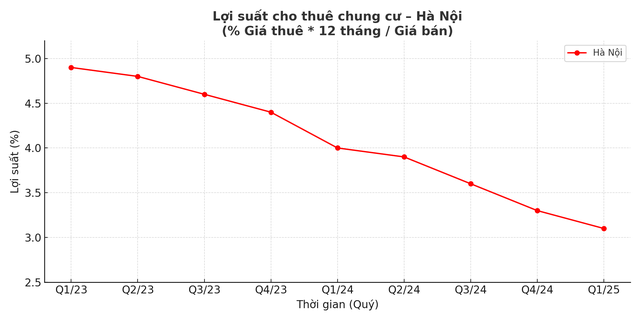 Nghịch lý giá chung cư Hà Nội- Ảnh 3. Nghịch lý giá chung cư Hà Nội- Ảnh 3.