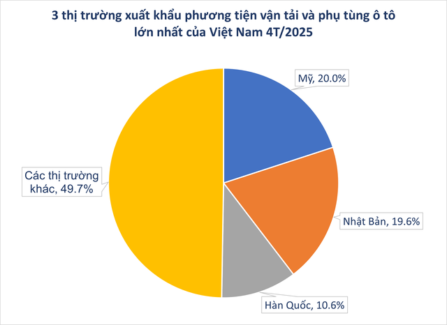 Mỹ vừa chốt đơn hơn 1 tỷ USD một 'mỏ vàng' của Việt Nam: thuế nhập khẩu 25%, nước ta là ông lớn thứ 3 thế giới- Ảnh 1. Mỹ vừa chốt đơn hơn 1 tỷ USD một 'mỏ vàng' của Việt Nam: thuế nhập khẩu 25%, nước ta là ông lớn thứ 3 thế giới- Ảnh 1.