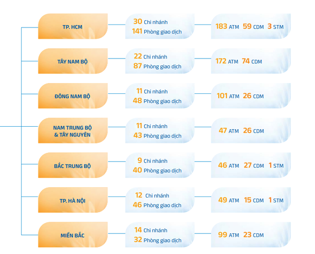 Sacombank chấm dứt hoạt động một loạt phòng giao dịch- Ảnh 1. Sacombank chấm dứt hoạt động một loạt phòng giao dịch- Ảnh 1.