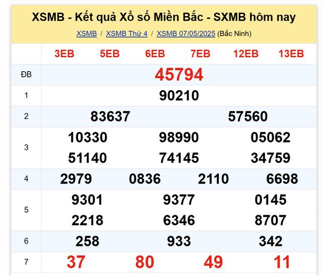 Kết quả XSMB hôm nay ngày 7/5/2025- Ảnh 2. Kết quả XSMB hôm nay ngày 7/5/2025- Ảnh 2.
