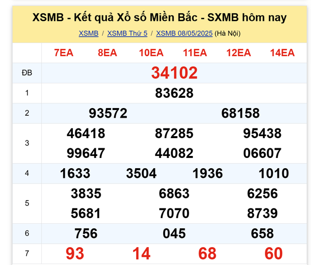 Kết quả XSMB hôm nay ngày 8/5/2025- Ảnh 2. Kết quả XSMB hôm nay ngày 8/5/2025- Ảnh 2.