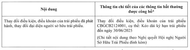 Crystal Bay tiếp tục gia hạn lô trái phát hành từ năm 2021- Ảnh 1. Crystal Bay tiếp tục gia hạn lô trái phát hành từ năm 2021- Ảnh 1.