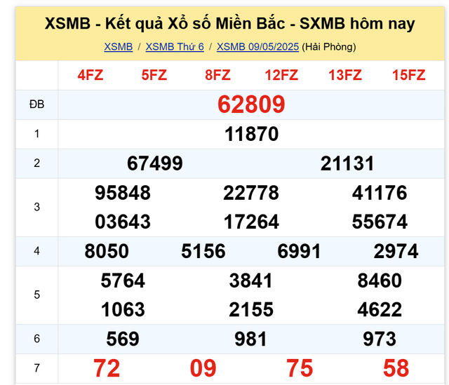 Kết quả XSMB hôm nay ngày 9/5/2025- Ảnh 2. Kết quả XSMB hôm nay ngày 9/5/2025- Ảnh 2.
