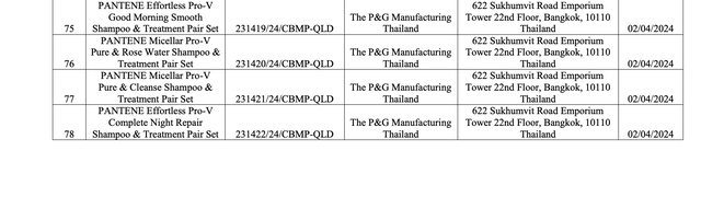 Bộ Y tế thu hồi 294 phiếu công bố mỹ phẩm, nhiều thương hiệu quen mặt như Oxy, Pantene, Biore, Anessa, Muji, Chacott, SK-II...- Ảnh 19.