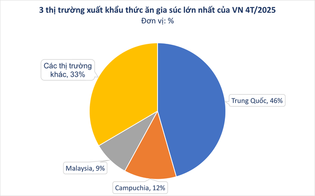 Một 'mỏ vàng' mới nổi của Việt Nam trở thành cứu tinh cho Trung Quốc: Sản lượng đứng thứ 8 thế giới, thu về hàng trăm triệu USD- Ảnh 1. Một 'mỏ vàng' mới nổi của Việt Nam trở thành cứu tinh cho Trung Quốc: Sản lượng đứng thứ 8 thế giới, thu về hàng trăm triệu USD- Ảnh 1.