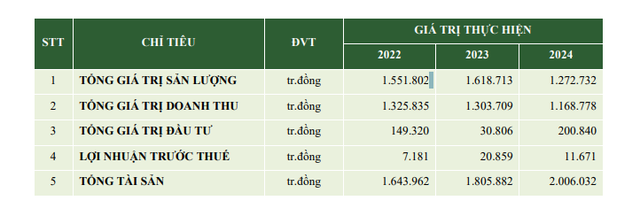 Một thành viên HĐQT Chương Dương Corp xin từ nhiệm- Ảnh 1. Một thành viên HĐQT Chương Dương Corp xin từ nhiệm- Ảnh 1.