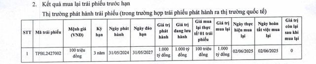 TPBank tất toán 2.001 tỷ đồng trái phiếu trước hạn- Ảnh 1. TPBank tất toán 2.001 tỷ đồng trái phiếu trước hạn- Ảnh 1.