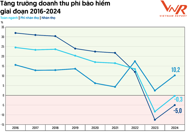 Xếp hạng doanh nghiệp bảo hiểm nhân thọ uy tín: Bảo Việt dẫn đầu, Prudential vững vàng ở vị trí á quân, Manulife và FWD "bắt tay" nhau thăng hạng - Ảnh 2.