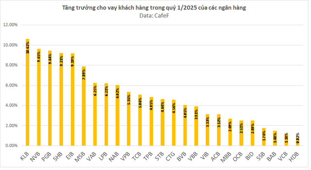Hệ thống ngân hàng bơm kỷ lục 1 triệu tỷ đồng tín dụng trong 5 tháng đầu năm - Ảnh 2.
