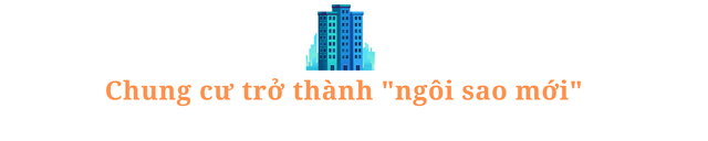 Đà Nẵng: Đất nền giá rẻ nhưng ế ẩm, chung cư “sốt giá” đắt ngang ngửa Hà Nội- Ảnh 4. Đà Nẵng: Đất nền giá rẻ nhưng ế ẩm, chung cư “sốt giá” đắt ngang ngửa Hà Nội- Ảnh 4.
