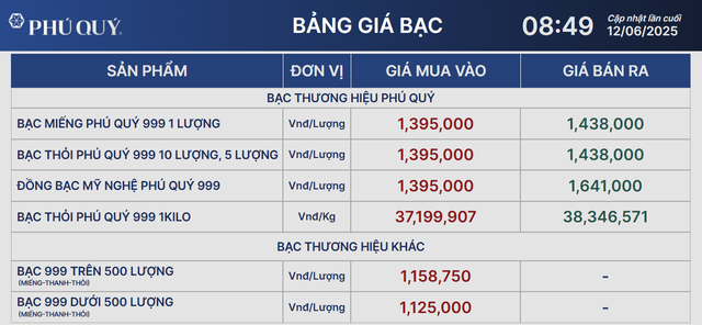 Giá bạc hôm nay 12/6: biến động nhẹ sau khi đạt mức cao nhất từ trước đến nay- Ảnh 2. Giá bạc hôm nay 12/6: biến động nhẹ sau khi đạt mức cao nhất từ trước đến nay- Ảnh 2.