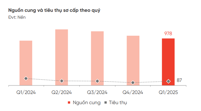 Đà Nẵng: Đất nền giá rẻ nhưng ế ẩm, chung cư “sốt giá” đắt ngang ngửa Hà Nội- Ảnh 3. Đà Nẵng: Đất nền giá rẻ nhưng ế ẩm, chung cư “sốt giá” đắt ngang ngửa Hà Nội- Ảnh 3.