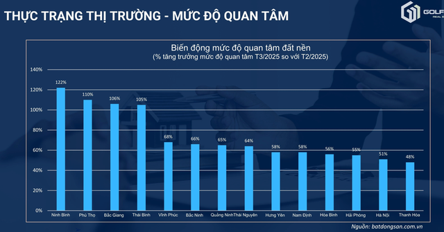 Dự báo bất ngờ về thị trường đất nền nửa cuối năm 2025- Ảnh 3. Dự báo bất ngờ về thị trường đất nền nửa cuối năm 2025- Ảnh 3.