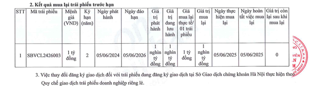 Shinhan Bank tất toán 2.000 tỷ đồng trái phiếu - Ảnh 1.