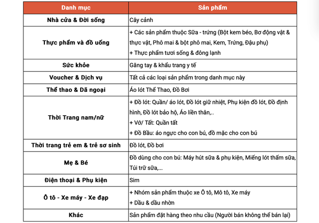 Tín đồ shopping chú ý: Shopee thông báo ngừng hỗ trợ trả hàng/hoàn tiền đối với "Hàng nguyên vẹn nhưng không còn nhu cầu"- Ảnh 3. Tín đồ shopping chú ý: Shopee thông báo ngừng hỗ trợ trả hàng/hoàn tiền đối với "Hàng nguyên vẹn nhưng không còn nhu cầu"- Ảnh 3.