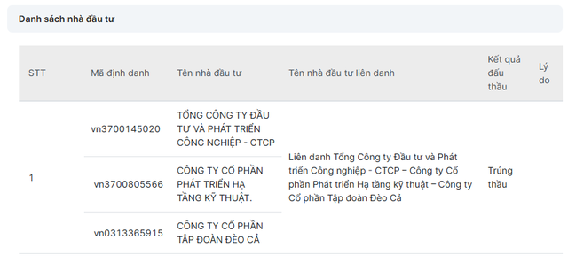 Chốt liên danh Becamex - Đèo Cả trúng thầu đầu tư 47km vành đai 4 TP.HCM đoạn qua Bình Dương với vốn đầu tư hơn 11.700 tỷ đồng - Ảnh 1. Chốt liên danh Becamex - Đèo Cả trúng thầu đầu tư 47km vành đai 4 TP.HCM đoạn qua Bình Dương với vốn đầu tư hơn 11.700 tỷ đồng - Ảnh 1.