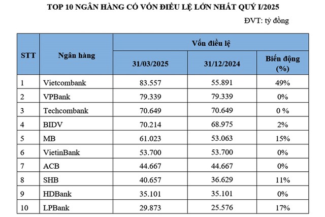 Những ngân hàng và doanh nghiệp nào sẽ được phép sản xuất vàng miếng sau khi xoá bỏ cơ chế độc quyền? - Ảnh 1.