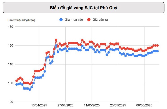 Nhân tố nào quyết định giá vàng tuần này? - Ảnh 4.