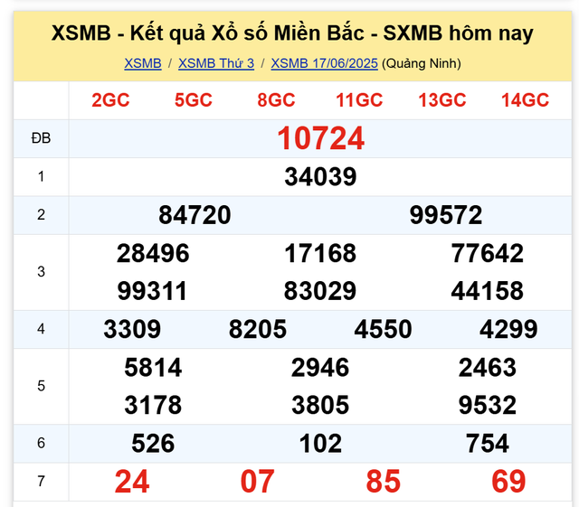 Kết quả xổ số miền Bắc hôm nay ngày 17/6/2025 - Ảnh 2.