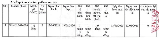 Shinhan Bank chi 1.000 tỷ đồng mua lại trái phiếu trước hạn - Ảnh 1.